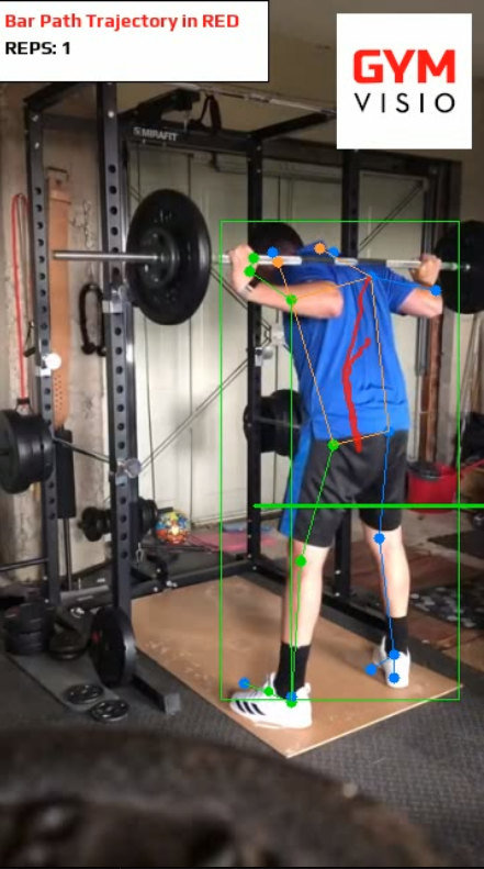Exercise Evaluation Using Computer Vision